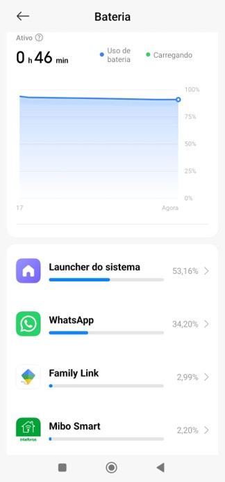 Bateria durando pouco? O guia definitivo para aumentar a vida útil e carregar mais rápido (mitos e verdades)